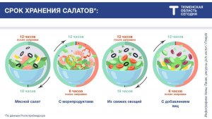 Как продлить срок годности салатов?