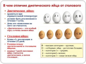 А почему половина яйца пойдет на бизе?