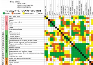 Какая рыба лучше всего сочетается с мёдом?