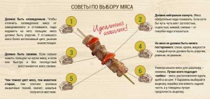 Сколько готовить шашлык по времени? Сколько часов надо на готовку шашлыка?