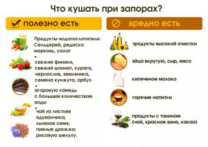 Какие продукты избавляют от запоров?