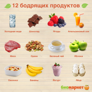 Какие продукты питания мягкие по текстуре?