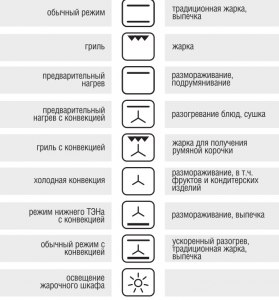 Электрическая плита, что значат обозначения на ручке регулировки духовки?