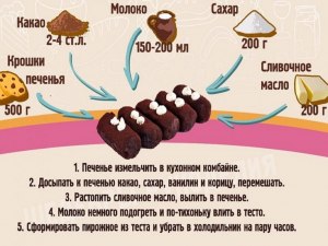 Это правда,что делали коньяк из мороженой картошки в России?Как?Как вкус?
