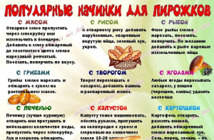 Какие есть варианты начинок для пирожков?