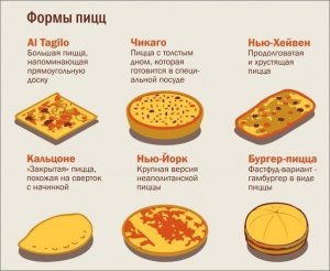 Какую форму может иметь пицца, только ли круглую?