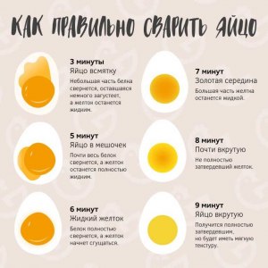 В каких блюдах используются яйца всмятку?