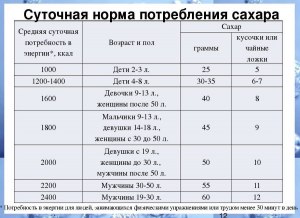 Какое количество сахара безопасно для здоровья при потреблении детьми?