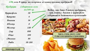 Какой продукт содержит наибольшее количество скрытой соли на 100г продукта?