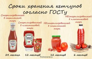 Сколько может храниться кетчуп без холодильника?