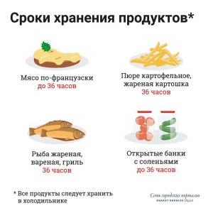 Сколько можно хранить жареную картошку без холодильника?