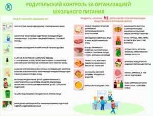 Как оценить организацию дополнительного питания детей?