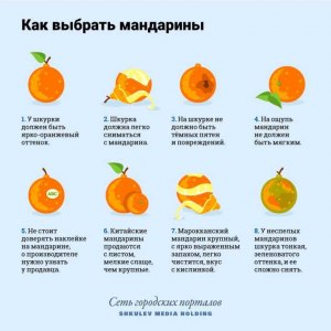 Почему мандарины после снятия цедры темнеют и сохнут, а лимоны - нет?