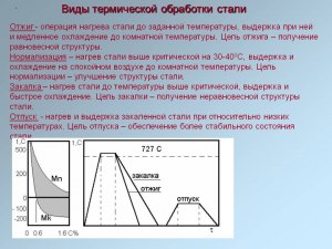 Можно ли подвергать халву термической обработке (нагреву)?