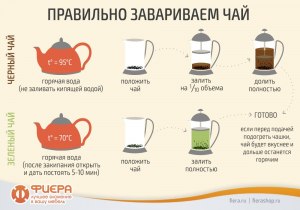 Почему растворимый кофе в санаториях из чайника/термопота всегда чёрный?