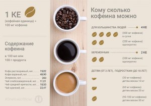 На сколько вредны ароматизаторы добавляемые в зерновой кофе?