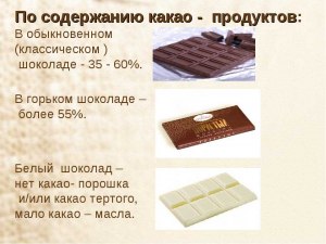 Сколько процентов какао должно быть в горьком, темном и молочном шоколаде?