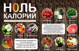 Какие продукты наиболее калорийны и при этом полезны?