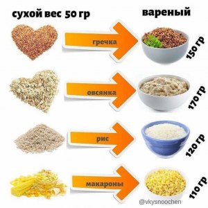 Крупе какого помола отдать предпочтение при ЗОЖ?