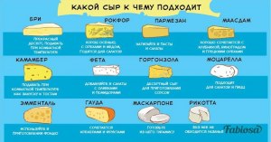Какой сыр самый универсальный при готовке, почему?