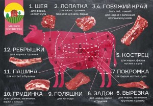 Сколько мяса получится из головы и ног коровы (быка), стоит ли их покупать?