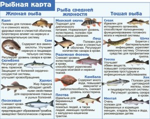 Какую самую вкусную черноморскую рыбу можно поймать самому?