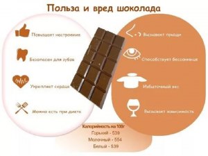 Какое лучшее время для употребления шоколада?