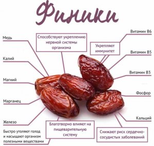 Почему у сушенных фиников много ккал (около 700)?