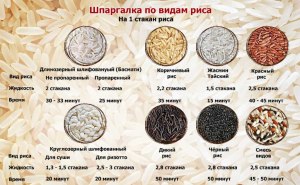 Какой сорт мирта можно использовать в кулинарии?Все ли сорта можно в еду?