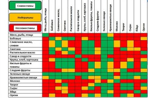 Какой сыр сочетается хорошо с вареньем?Есть ли таблица их совместимости?