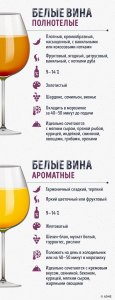 Что значит полнотелое вино?