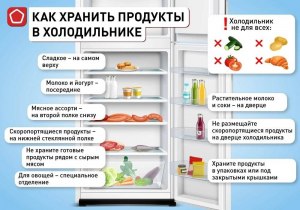 Какие продукты нельзя хранить в дверце холодильника? Почему?