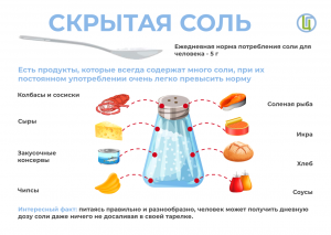 Какие продукты являются источником скрытой соли?