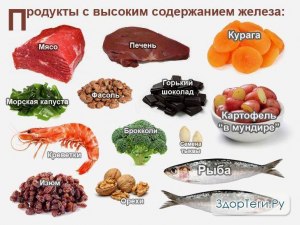 Какие продукты снижают гемоглобин в крови у женщин?