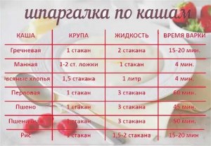 Можно ли варить манную кашу на топлёном молоке? Насколько это вкусно?