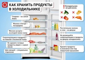 А какие секреты хранения продуктов знаете вы?