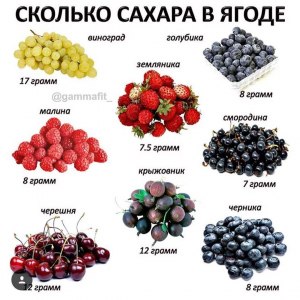 Почему ягоды, фрукты могут быть горькими? Какие ягоды, фрукты горькие?