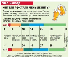 Почему в России меньше стали пить водку на 40% по сравнению с 2008г?