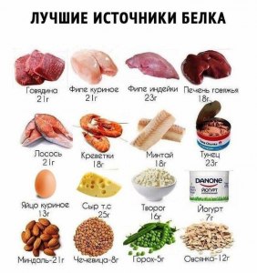 Поделитесь рецептом полезной еды и желательно с большим содержанием белка?