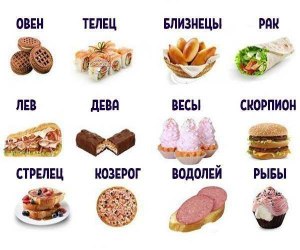 Какая пища подходит каждому знаку зодиака, кто из них поедатель грибов?