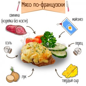 Какие необычные слои можно сделать в мясе по-французски?