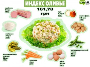 Если проявить фантазию,то из каких продуктов приготовить летний оливье?