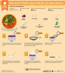 Какой самый быстрый способ приготовить суп?