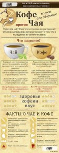Что лучше для здоровья: кофе или чай?