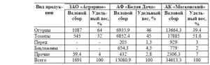 Сколько весит пятилитровое ведро томатов?