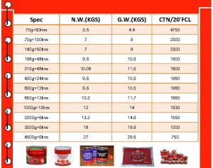 Сколько домашнего кетчупа томатного соуса получится из 1, 2, 3 кг томатов?