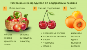 Сколько нужно пектина на 1 килограмм ягод или фруктов?
