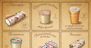 Как называлось первое советское мороженое?