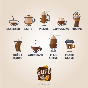 Какой кофе лучше выбрать для приготовления Фраппе, почему именно этот?