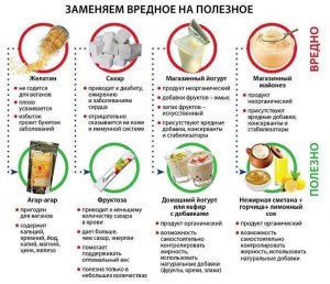 Какие крупы могут привести к ожирению?